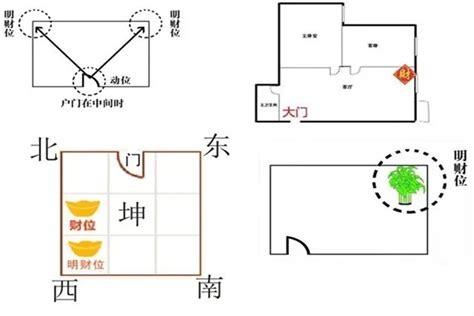 如何找到自己的财位|风水学：教你几个方法，找到房间里的财位！